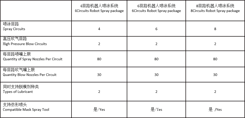 机器人喷涂系统