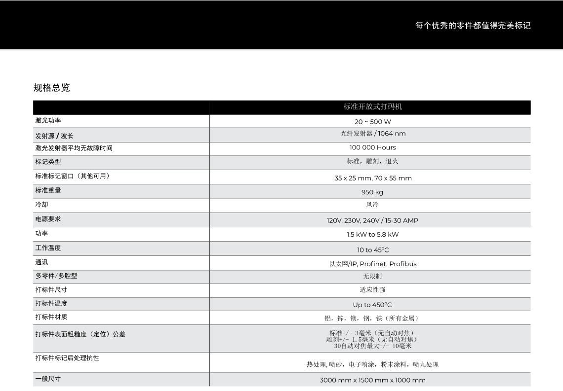 国际知名工业激光处理技术品牌