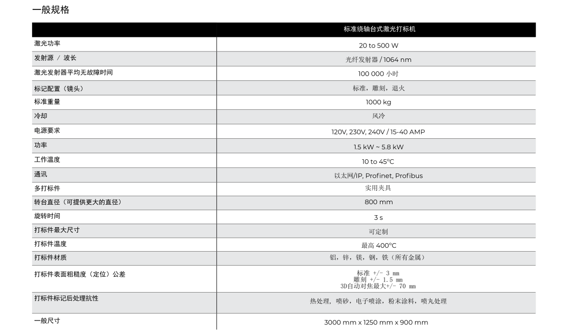 国际知名工业激光处理技术品牌