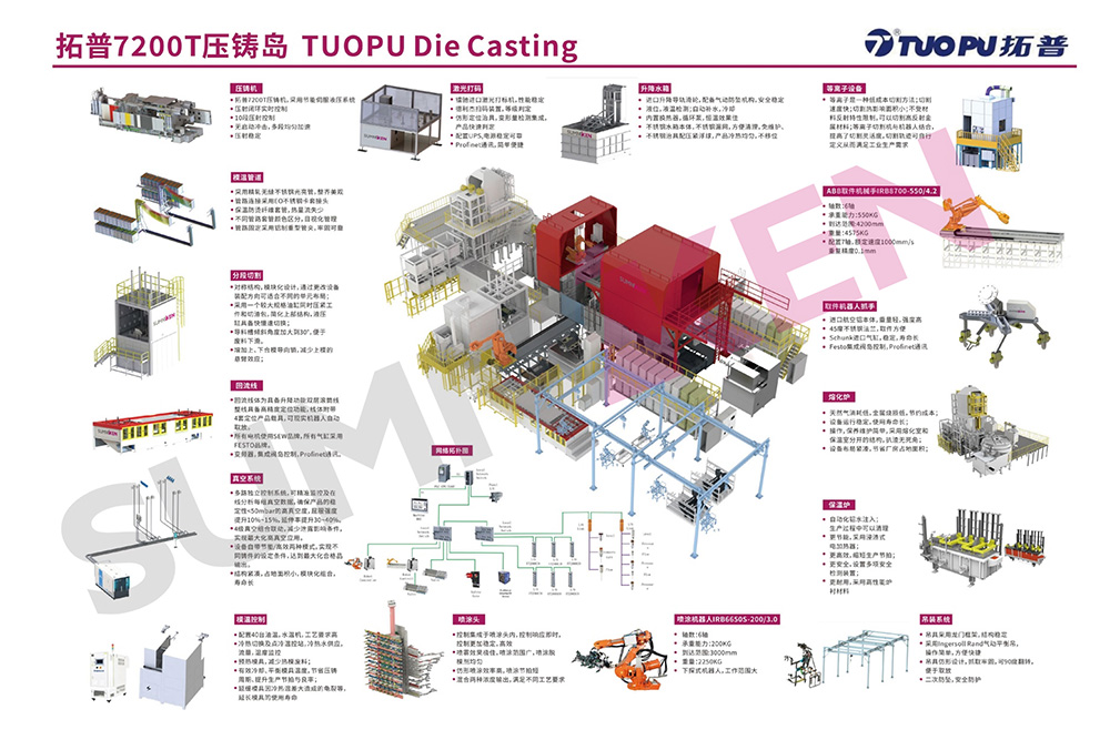 压铸岛周边自动化设备集成