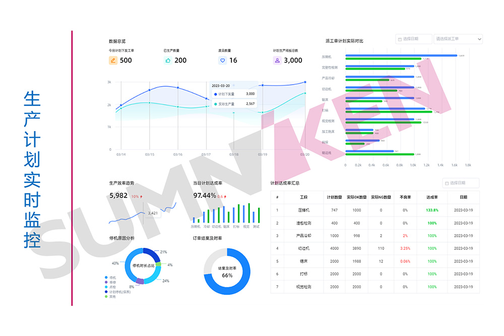 生产计划实时监控