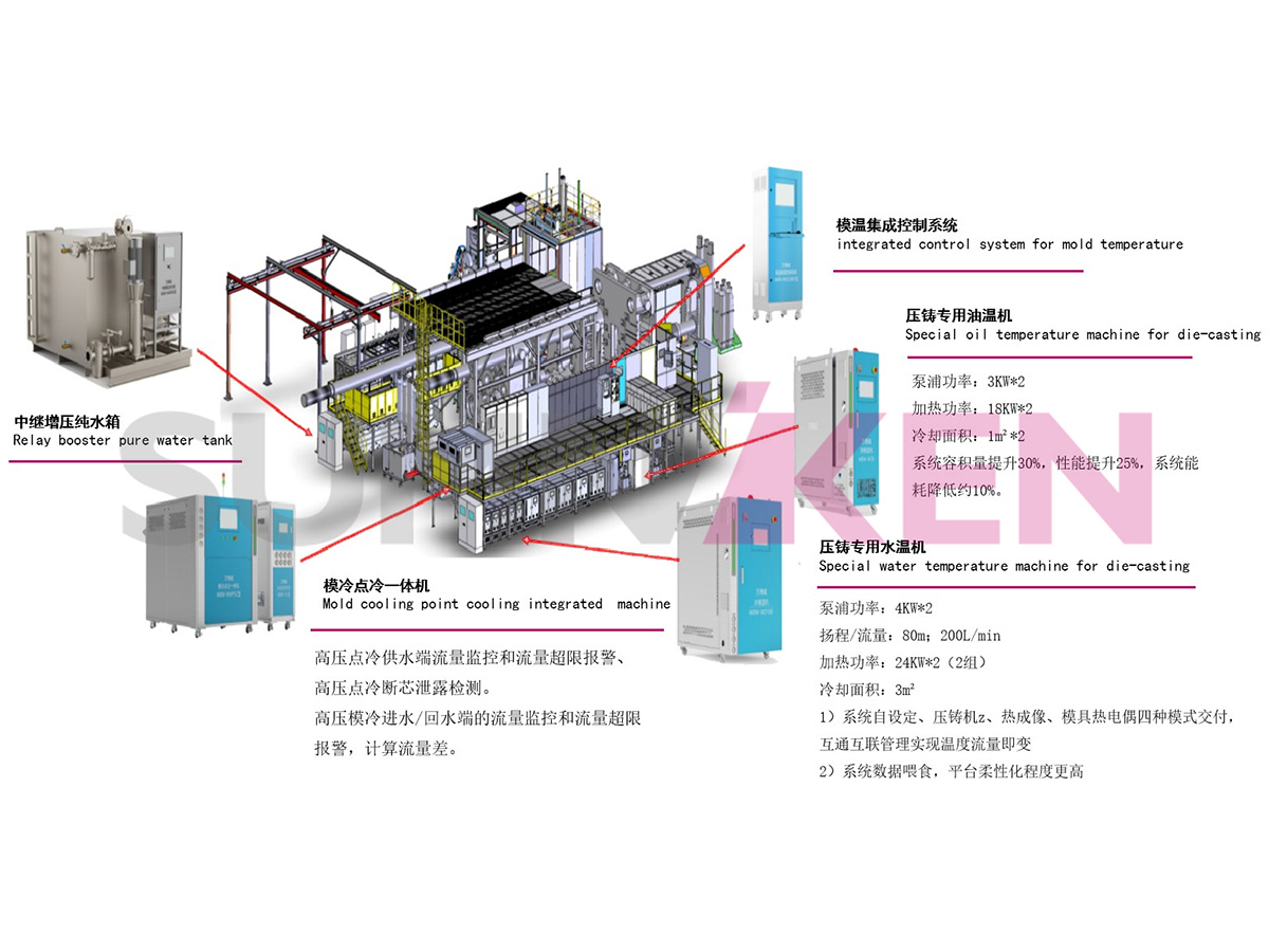 全栈式温控岛规划设计展现